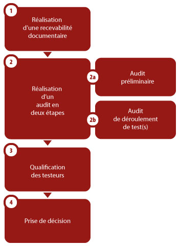 350 480 1 schema methode01