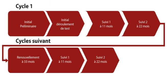 654 300 2 schema methode02